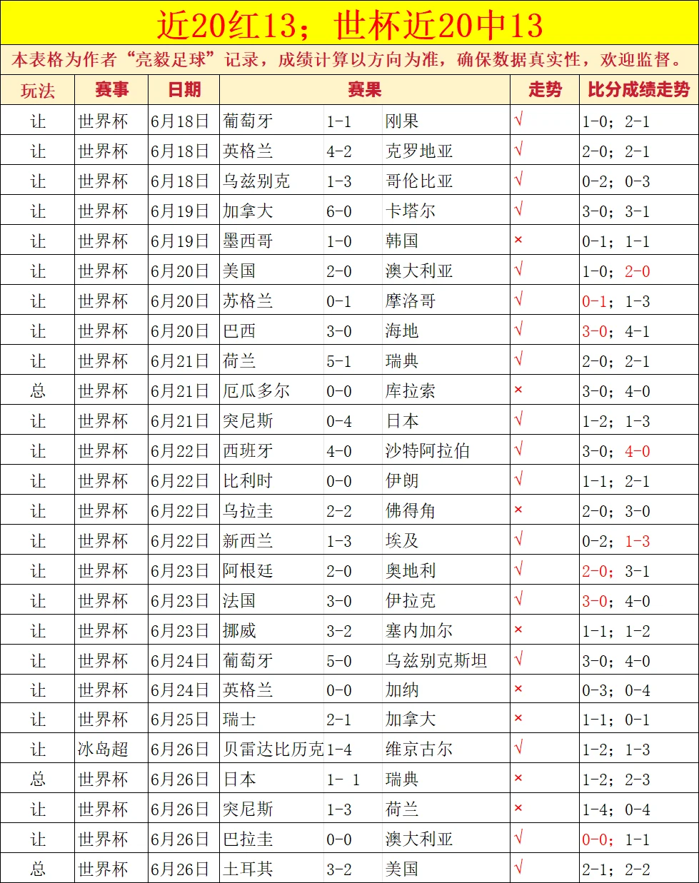 2026年世界杯焦点战：哈兰德领衔挪威能否逆袭巴西